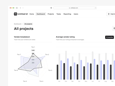 Vendor analytics dashboard — Untitled UI analaytics bar chart chart dashboard data analytics minimal minimalism product design radar chart saas spider chart tabs ui design user interface