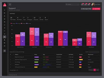 Alps - Support Template admin admin console admin dashboard admin panel admin template admin theme admin ui bootstrap gallery dark admin dark admin panel dark dashboard dark theme dark ui dashboard dashboard ui graphs modern design support support admin support dashboard