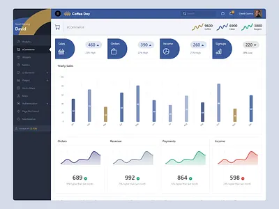 Coffee Shop Dashboard admin admin console admin dashboard admin panel admin template admin theme admin ui app bootstrap gallery coffee shop admin coffee shop dashboard dashboard dashboard template dashboard ui design ui kit web app web application web dashboard web template
