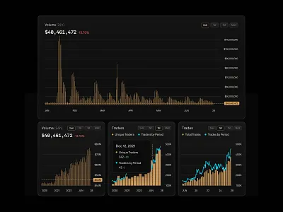 Stats Cards 📉 blockchain crypto crypto exchange cryptocurrency decentralized ethereum exchange