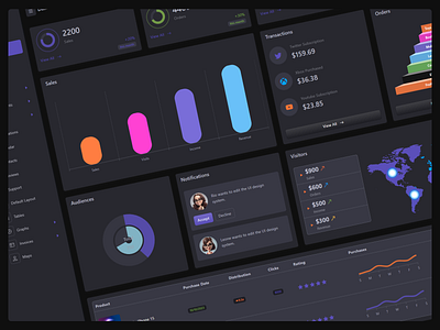 Cube - Dark Admin Dashboard admin admin dashboard admin panel admin template admin theme admin ui analytics dark admin dark admin console dark admin panel dark admin template dark admin ui dark application dark dashboard dark theme dark ui kit dark web app dark web application dark widgets dashboard