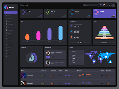 Cube - Dark Admin Template admin admin console admin dashboard admin panel admin template admin theme admin ui bootstrap gallery crm dark admin dark admin template dark admin theme dark dashboard dark ui dashboard dashboard ui ui kit web app web application web theme