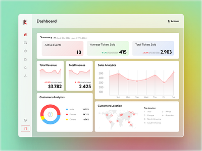 Daily UI Challenge #018 (Analytics Chart) analytics chart dailyui design figma ideas learn ui user interface