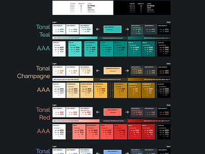 AAA Dynamic Color System aaa accessible brand colors design system
