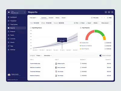 Time tracking web app analytics businesses clean dashboard freelancers modern productivity project management saas saas design startup time tracking timesheet uiux web app webapp workflow
