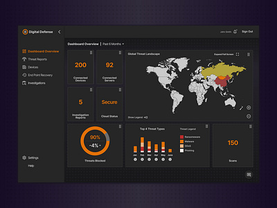 Cyber Security Dashboard Overview Study analytic visuals analytics application cyber security dashboard dashboard design desktop desktop dashboard statistics stats ui user interface