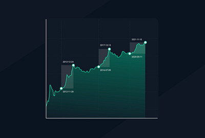 A History of Bitcoin Halving bitcoin chart halving motion graphics price