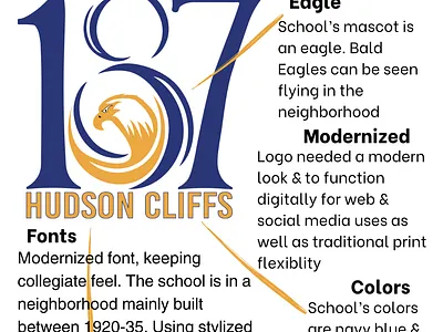 NYC Public School PSIS 187 brand identity branding communication design education graphic design logo storytelling