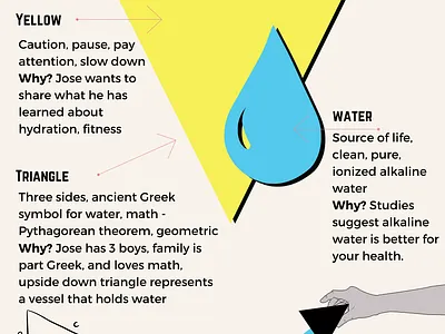 The Kangen Boys brand identity branding design graphic design logo marketing start up storytelling water