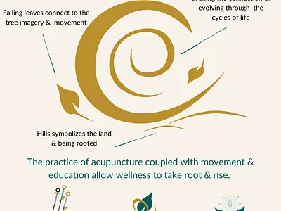 The Breathing Tree acupuncture brand identity branding design graphic design healthcare logo marketing storytelling wellness