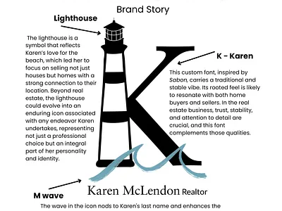 Karen McLendon- Realtor brand identity branding design graphic design home location logo marketing real estate realtor storytelling