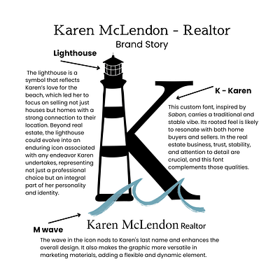 Karen McLendon- Realtor brand identity branding design graphic design home location logo marketing real estate realtor storytelling