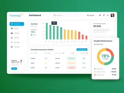 Digital Literacy Assessment Dashboard app design graphic design ui ux web website