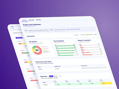 Data Analysis Dashboard app design graphic design ui ux web website