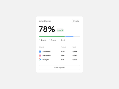 Traffic and Audience Analytics UI Component analytics audience audiences bar graph clean component dashboard graph marketing modal percentage progress seo statistic traffic ui ux views