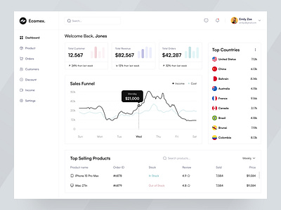 Ecommerce Dashboard admin clean commerce dashboard dashboard delisas ecom graph minimal saas sale dashboard web app web ui