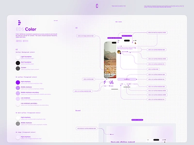 Color. Design system foundations. Eternal - mobile app mobile