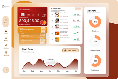 Boulangeri Dashboard 3d animation boulangerie branding dashboard graphic design logo motion graphics ui website