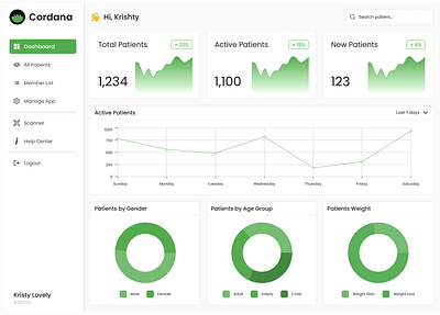 Dashboard Design dashboard design ui ux