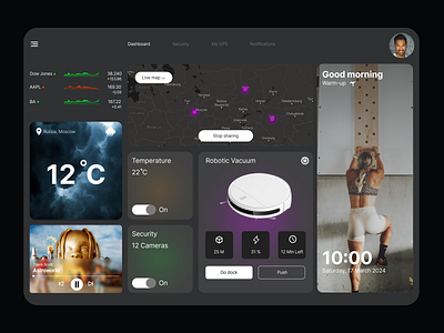 Home Monitoring Dashboard / #DailyUI Day 21 app dailyui figma home monitoring dashboard ui