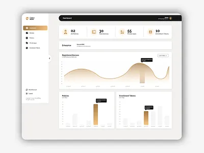 CobraMDM - Dashboard Design, Develop dashboard dashboard d dashboard design ui design web design website design
