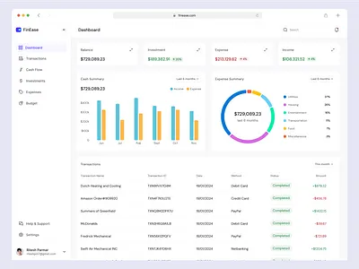 FinEase Finance Dashboard UI dashboard design dashboard ui finance finance app finance saas saas saas ui