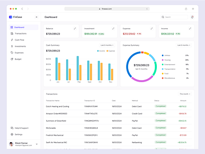 FinEase Finance Dashboard UI dashboard design dashboard ui finance finance app finance saas saas saas ui