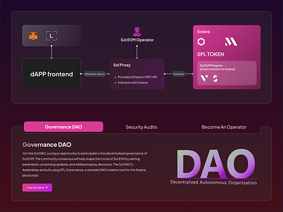 SOL EVM - Design (Elements) blockchain dapps ethereum figmadesign solana solevm uidesign