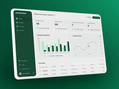 Employer workforce management for skilled-labor contractors b2b b2b interface contractor contractor management enterprise interface enterprise ux product design skilled labor ui vendor management workforce management