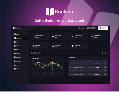 Book Inventory Management Dashboard book shop dashboard book shop ui dashboard figma dashboard ui web ui ux