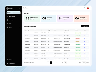 PHR-Leave Management Dashboard 2024 branding creative dashboard data deshboard design design employee hr hr managemeny leave management product design saas saas design ui ui design ui ux uiux