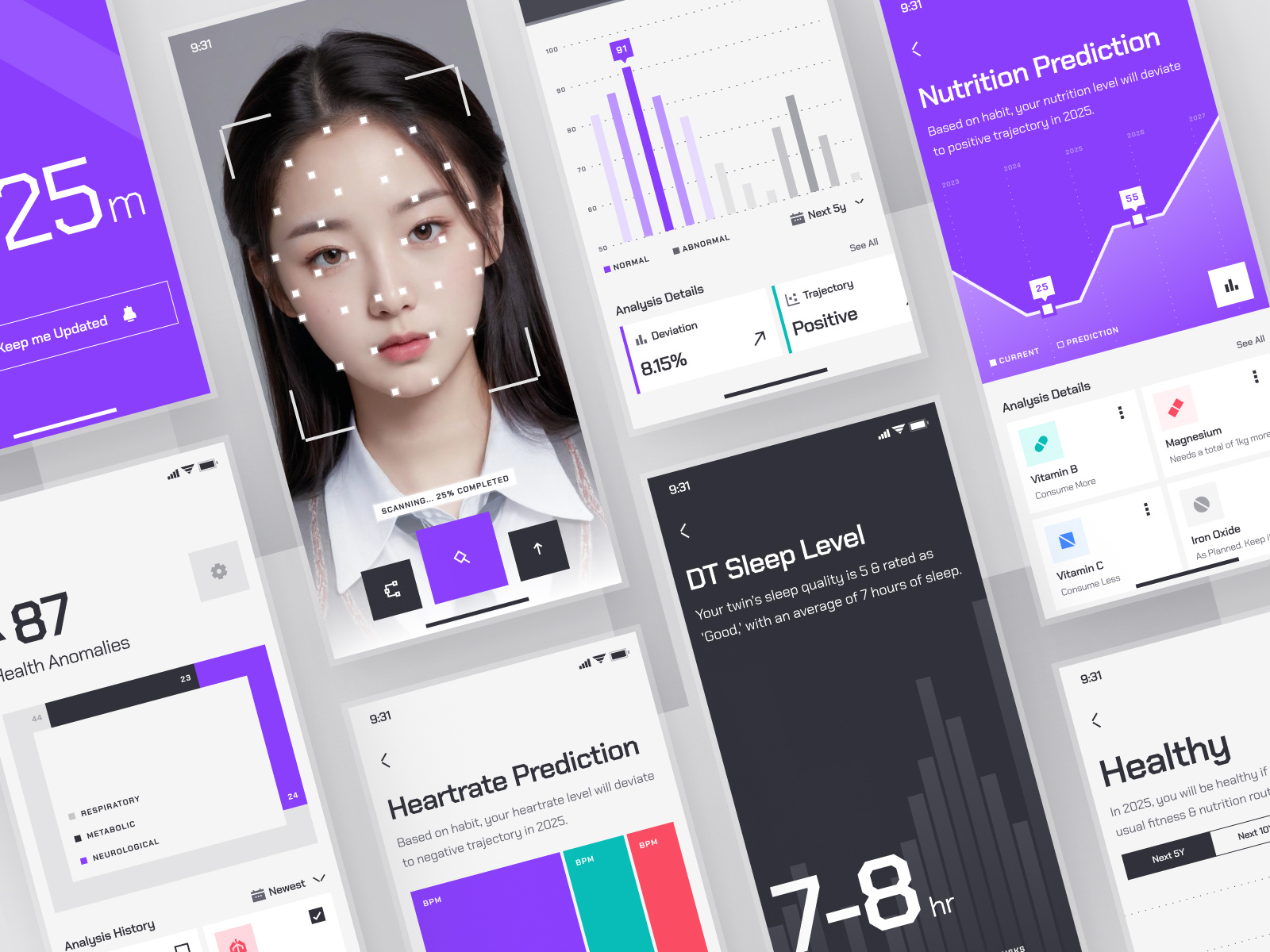 turing UI Kit: AI Smart Healthcare App | Digital Twin Metrics by ...