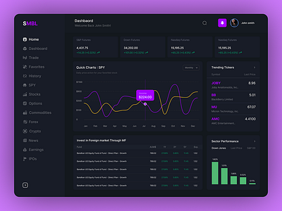 Crypto Trading - Software Dashboard