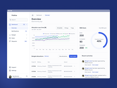 Publica – Admin Dashboard admin dashboard design figma governement landing page procurement social ui