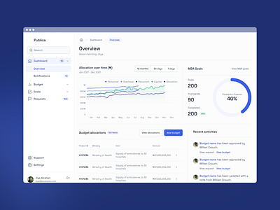 Publica – Admin Dashboard admin dashboard design figma governement landing page procurement social ui