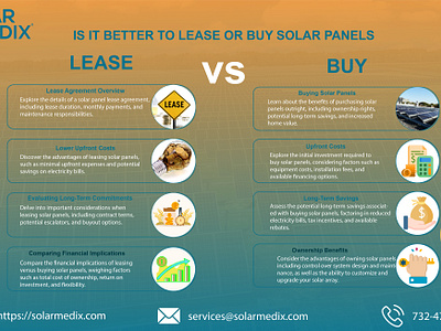 Lease vs. Buy Solar Panels branding graphic design infographics logo solar lease solar leasing solar panel solar panel rooftop