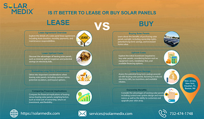 Lease vs. Buy Solar Panels branding graphic design infographics logo solar lease solar leasing solar panel solar panel rooftop