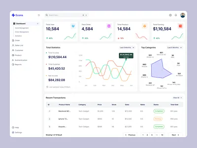 Econs - Ecommerce Dashboard admin dasboard analytics analytics dashboard b2b clean dashboard dashboard design e commerce dashboard financial dashboard saas dashboard sales dashboard trending ui ui design uiux web application
