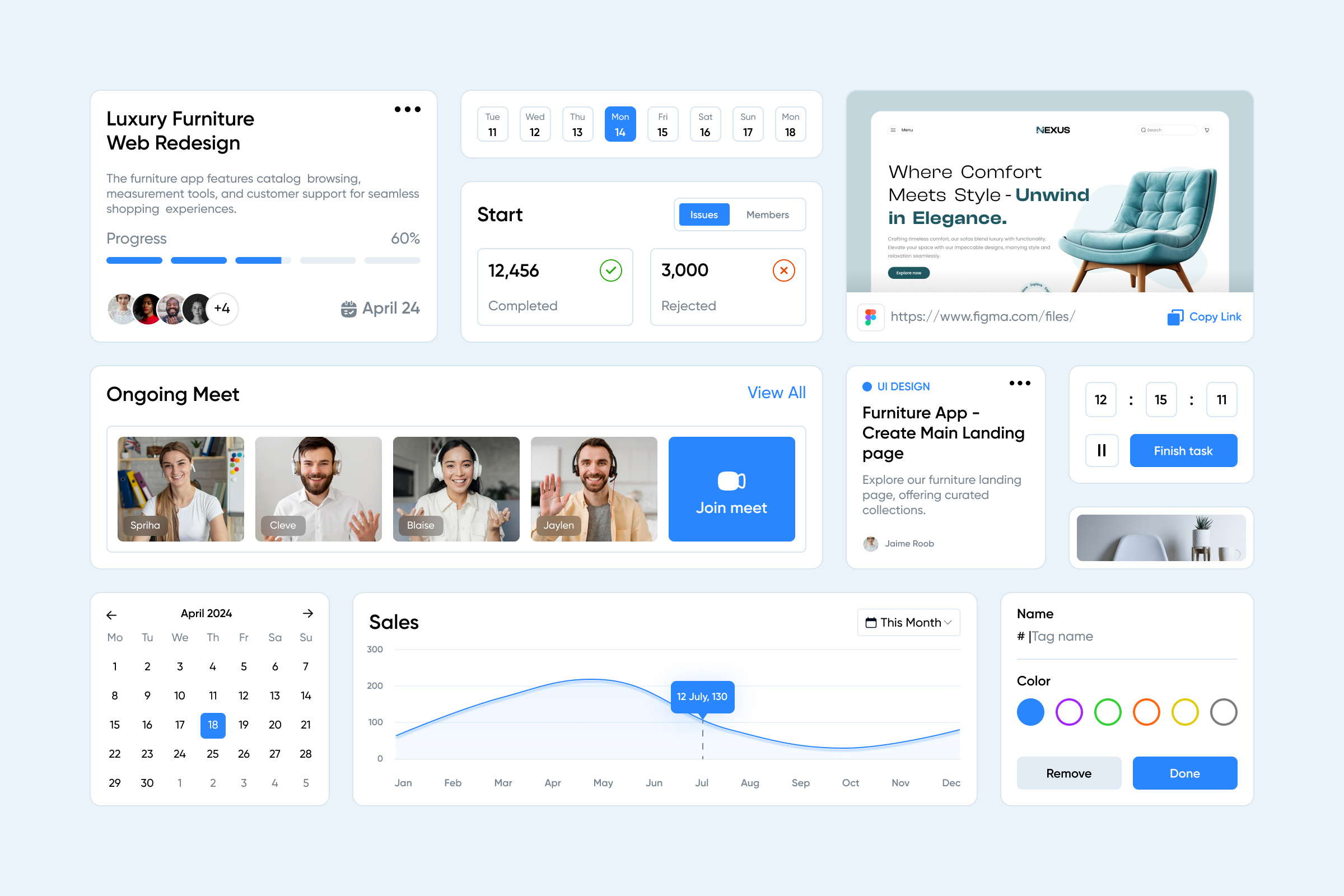 UI Kit For Dashboard design ui ux