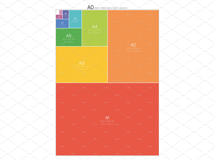 A Series Paper Sizes. With labels by Petr Polák on Dribbble