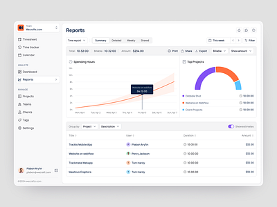 Time Tracking Web App - Reports b2c dashboard product design project reports saas simple table time time tracking timeline track ui ux