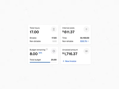 Widgets dashboard design system figma ui ui kit uikit ux widget widgets
