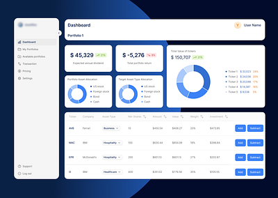 Investment Portfolio Design | SaaS | Dashboard analytics appdesign assets charts crm dailyui dashboard erp finance investment pie chart portfolio saas side bar menu statistic table transactions userexperience userinterface uxdesign