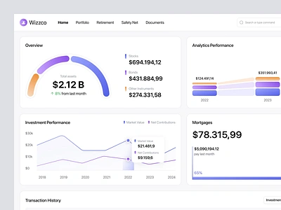 Wizzco - Financial Dashboard analytics animation b2b bank charts dashboard data analytics dipa inhouse finance graphs investment modern money payment product design saas startup transaction ui ui design