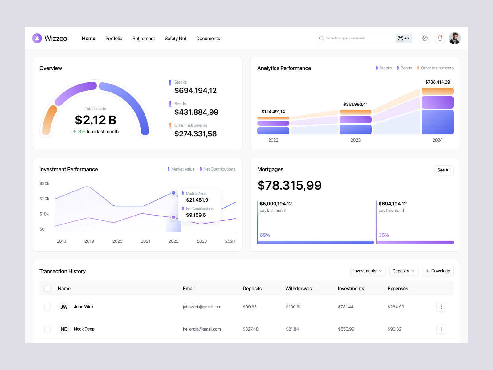 Wizzco - Financial Dashboard by Dipa Product for Dipa Inhouse on Dribbble