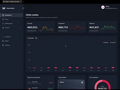 Dashboard Micro-Interaction dashboard figma interaction ui ux