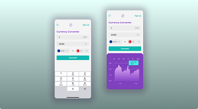 Daily UI #004 Calculation animation app branding calculation calculator converter currencyconverter dailyui graphic design logo motion graphics ui userinterface