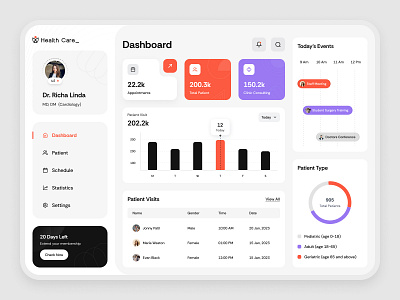 Health Dashboard, Charts & Graphs, Dashboard Design admin admin panel analytics chart dashboard dashboard design dashboard ui data graph healthcare healthtech hospital medical medical dashboard stats ui design ui ux web design website design