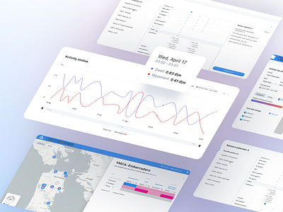 Roundhouse One's Platform admin analytics b2b chart clean data database design desktop design graphs illustration modern platform saas stats ui ui ux ux web design web development