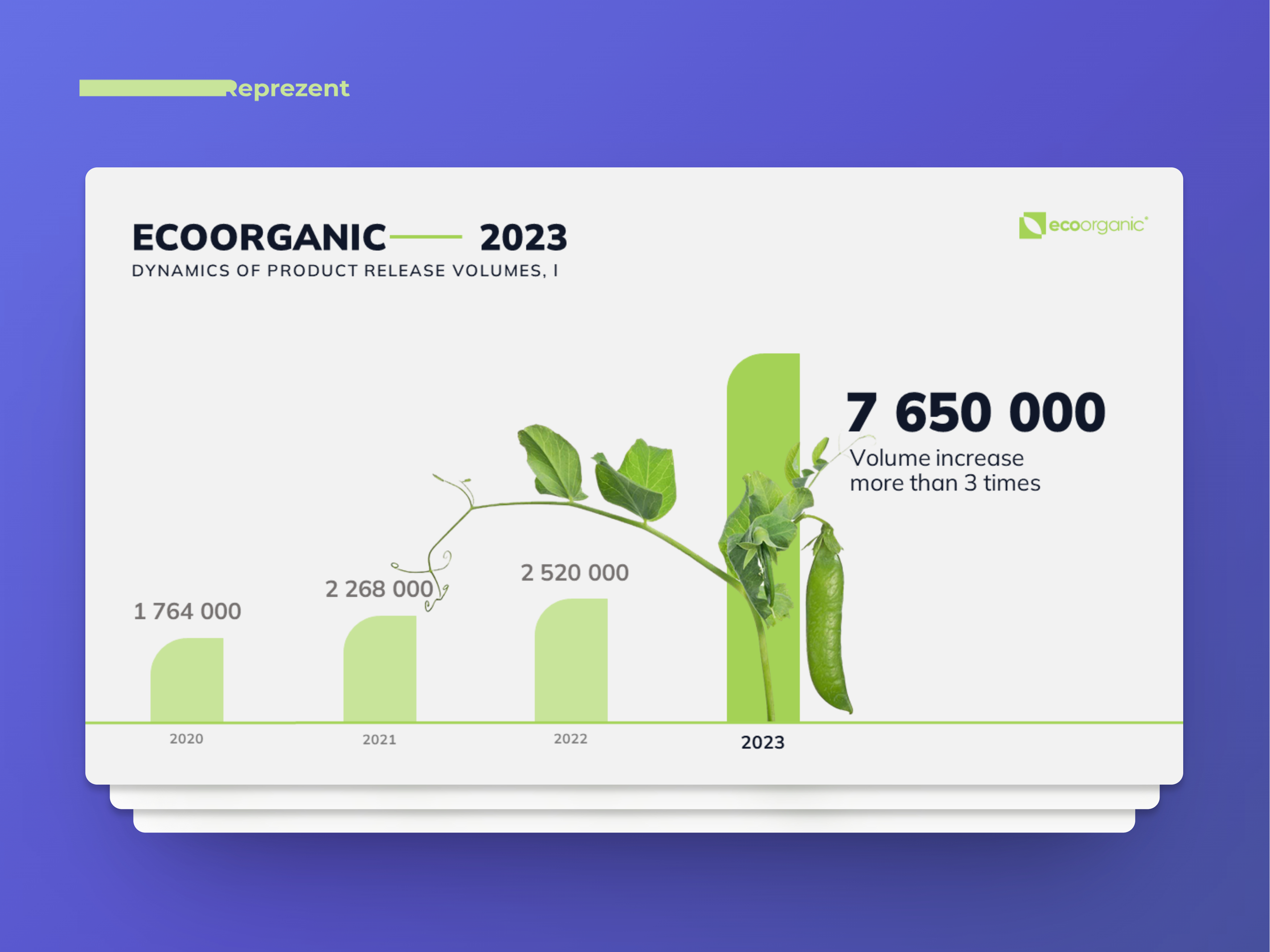 Pitch Deck Slide agro ai company presentation deck design design google slides graphic design keynote layout pitch deck pitch deck design powerpoint presentation presentation design presentation layout typography